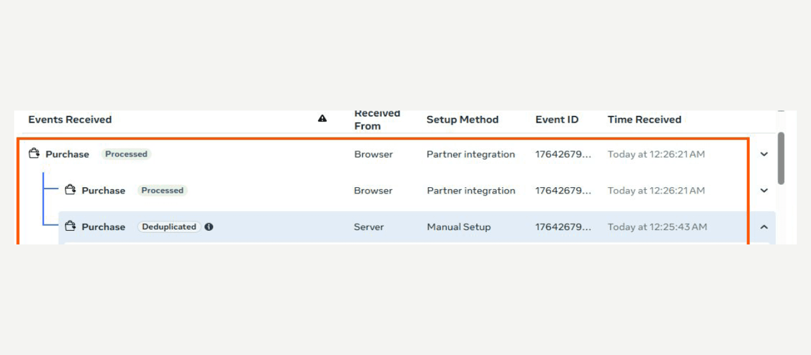 Meta Events Manager showing one purchase arriving twice from the browser and once from the server under a shared event ID, with the server event marked Deduplicated.