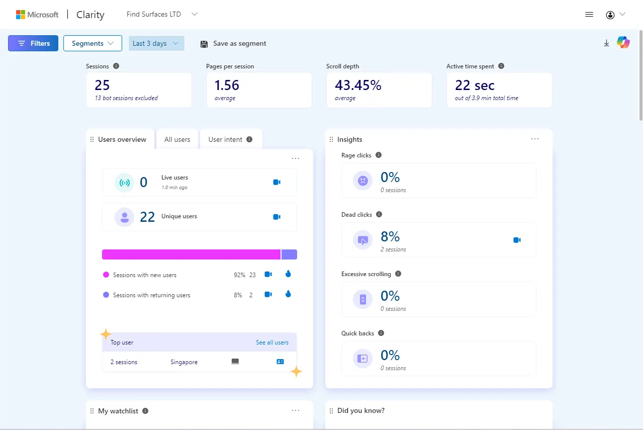 Ms dashboard