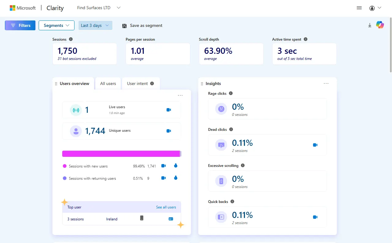 Ms overview